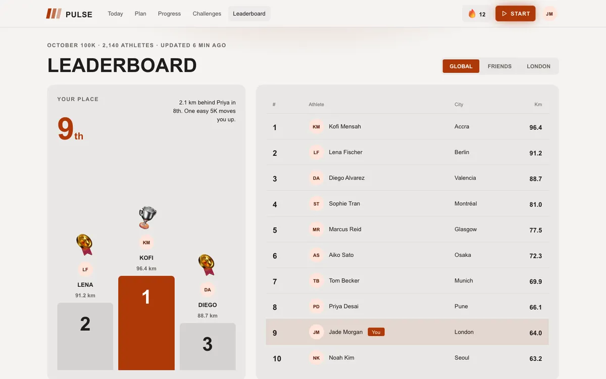 Fitness Energy: Leaderboard on desktop