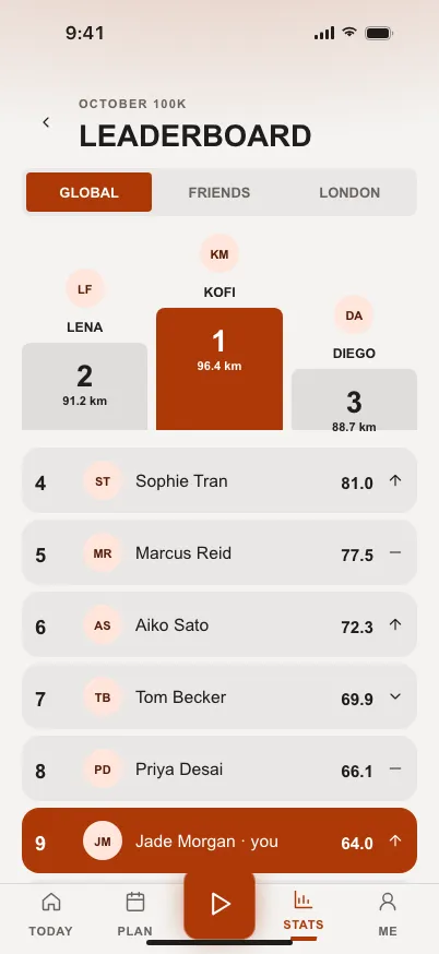 Fitness Energy: Leaderboard on mobile