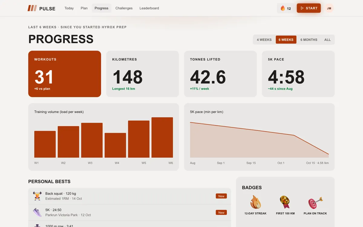 Fitness Energy: Progress on desktop