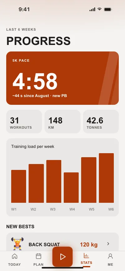 Fitness Energy: Progress on mobile