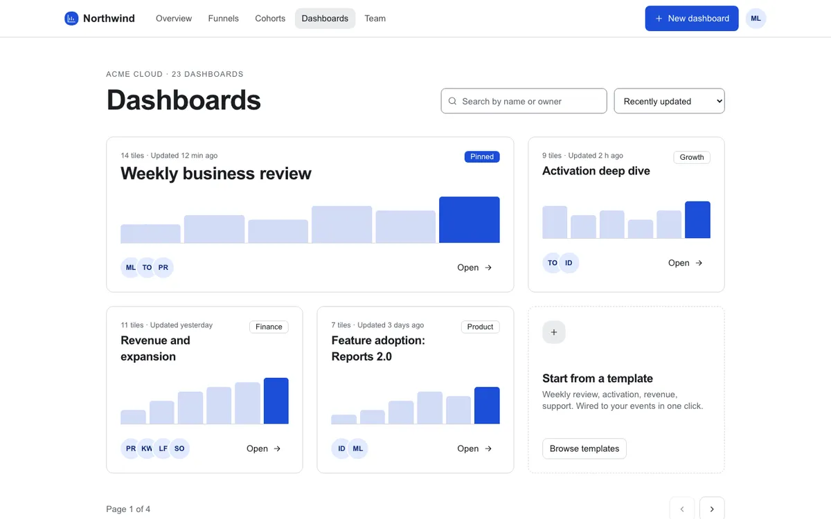 Minimal SaaS: Dashboards on desktop