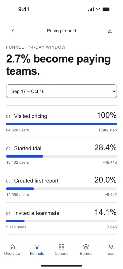Minimal SaaS: Funnels on mobile