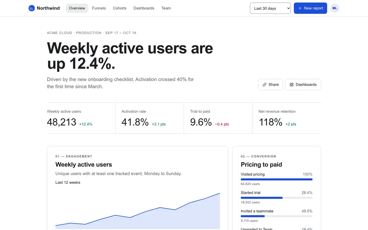 Minimal SaaS: Overview on desktop
