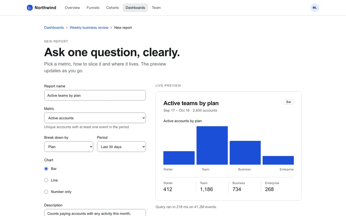 Minimal SaaS: Report on desktop